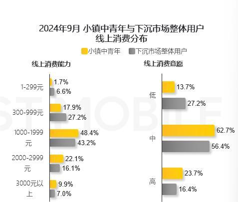 消费决策受亲朋推荐影响大青睐拼多多爱游戏最新QuestMobile：(图1)