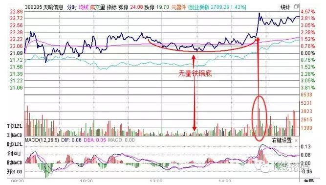 时图——蛋壳顶和铁锅底爱游戏app登录探索分(图2)