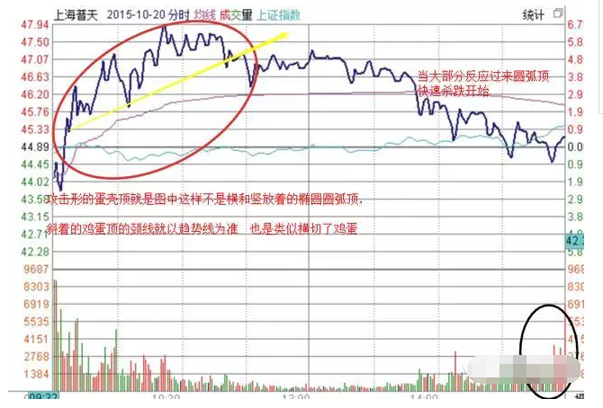 时图——蛋壳顶和铁锅底爱游戏app登录探索分(图3)