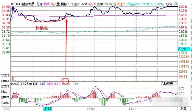 时图——蛋壳顶和铁锅底爱游戏app登录探索分(图4)