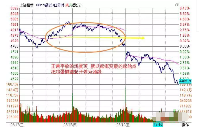 时图——蛋壳顶和铁锅底爱游戏app登录探索分(图8)
