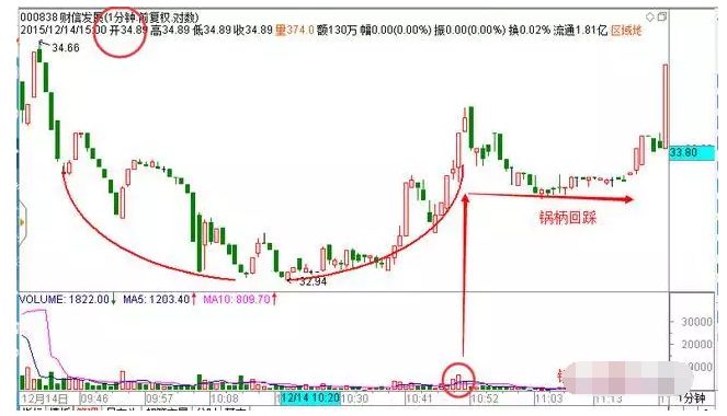 时图——蛋壳顶和铁锅底爱游戏app登录探索分(图10)