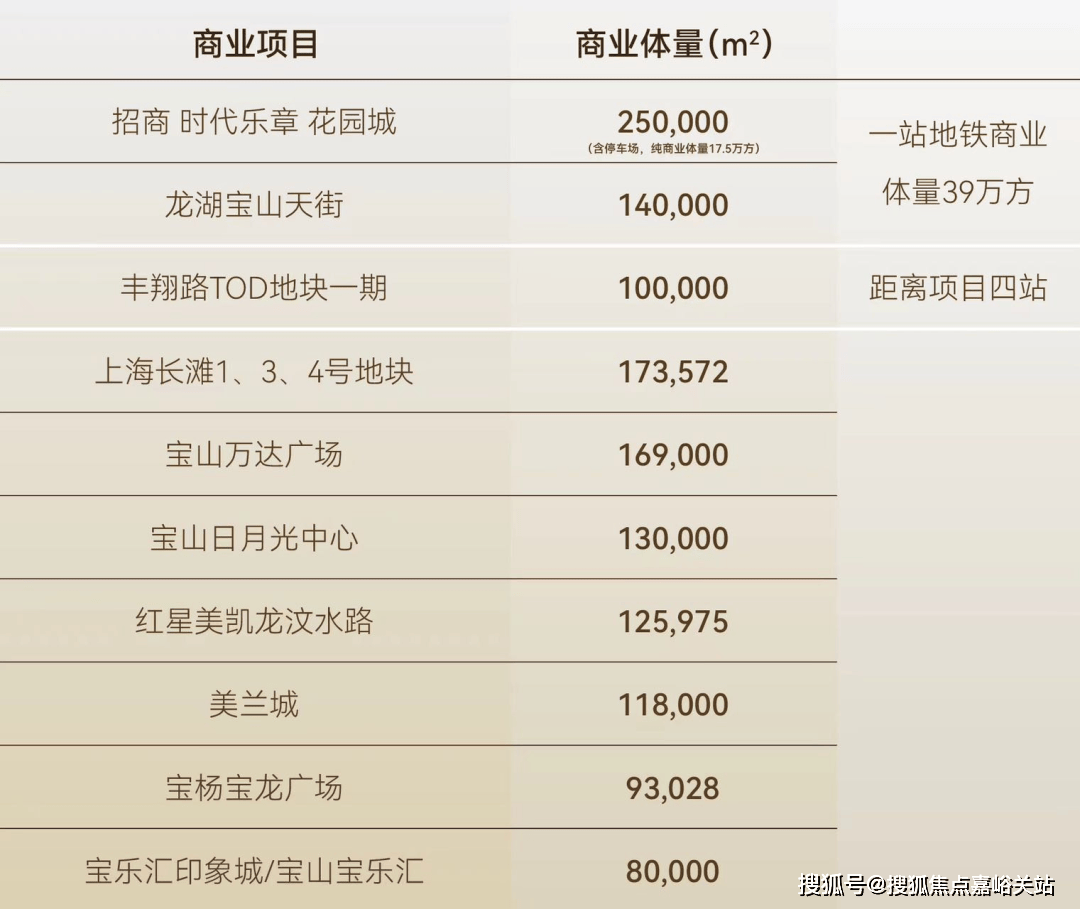 价格｜配套户型 招商时代乐章()首页网站-2025楼盘评测_｜最新价格｜配套户型爱游戏app手机版招商时代乐章(售楼处)首页网站-2025楼盘评测_售楼处｜最新(图14)